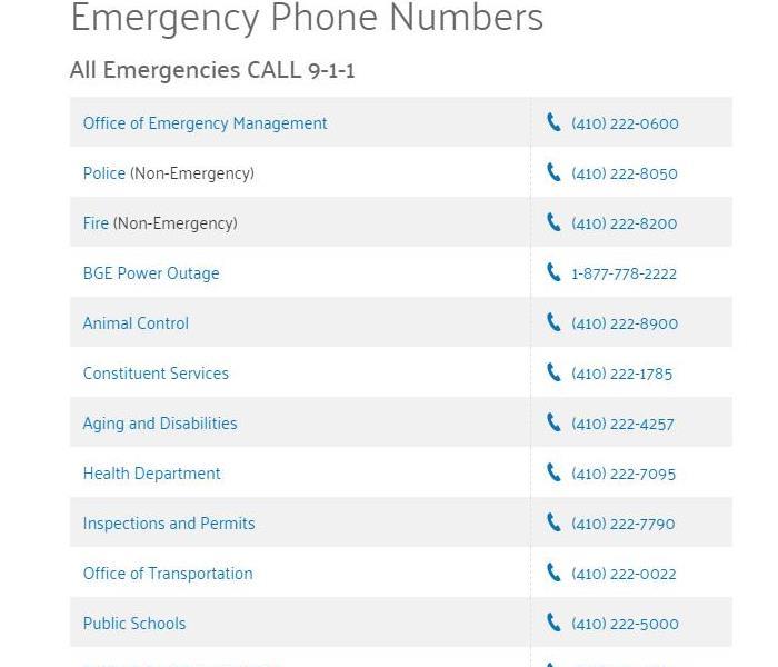 Important Numbers List